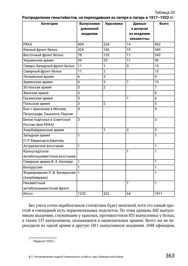 Андрей Ганин - Кадры Генерального штаба в период Гражданской войны в России 1917–1922 гг. Т. 1 - Страница № 363