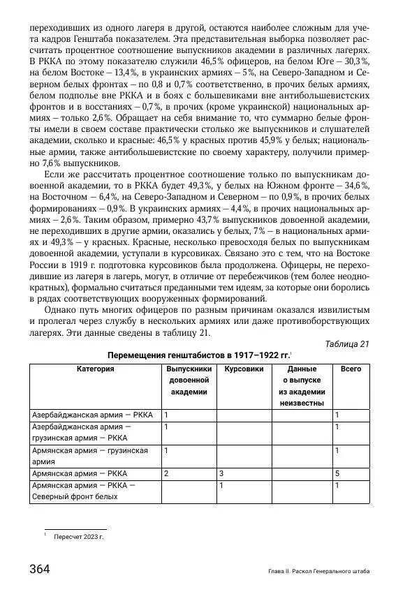 Андрей Ганин - Кадры Генерального штаба в период Гражданской войны в России 1917–1922 гг. Т. 1 - Страница № 364