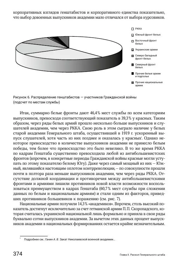 Андрей Ганин - Кадры Генерального штаба в период Гражданской войны в России 1917–1922 гг. Т. 1 - Страница № 374