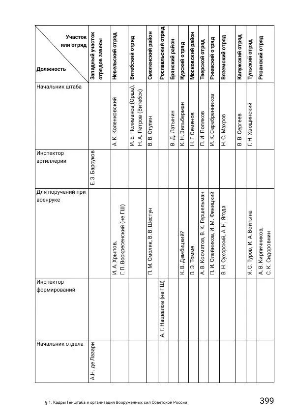 Андрей Ганин - Кадры Генерального штаба в период Гражданской войны в России 1917–1922 гг. Т. 1 - Страница № 399