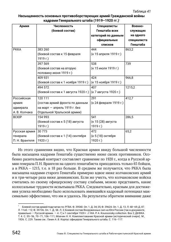 Андрей Ганин - Кадры Генерального штаба в период Гражданской войны в России 1917–1922 гг. Т. 1 - Страница № 542