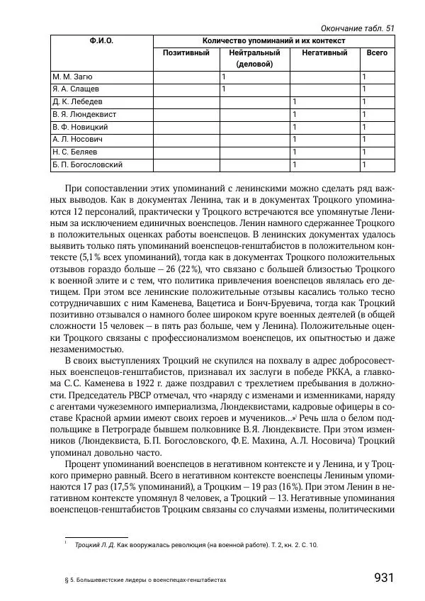 Андрей Ганин - Кадры Генерального штаба в период Гражданской войны в России 1917–1922 гг. Т. 1 - Страница № 931