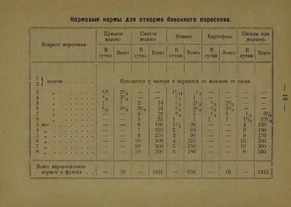 В. Лейман - Ваня-свиновод - Страница № 17