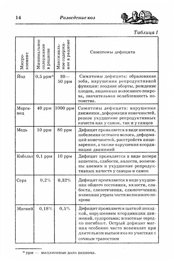  Автор неизвестен - Разведение и содержание коз и овец - Страница № 15
