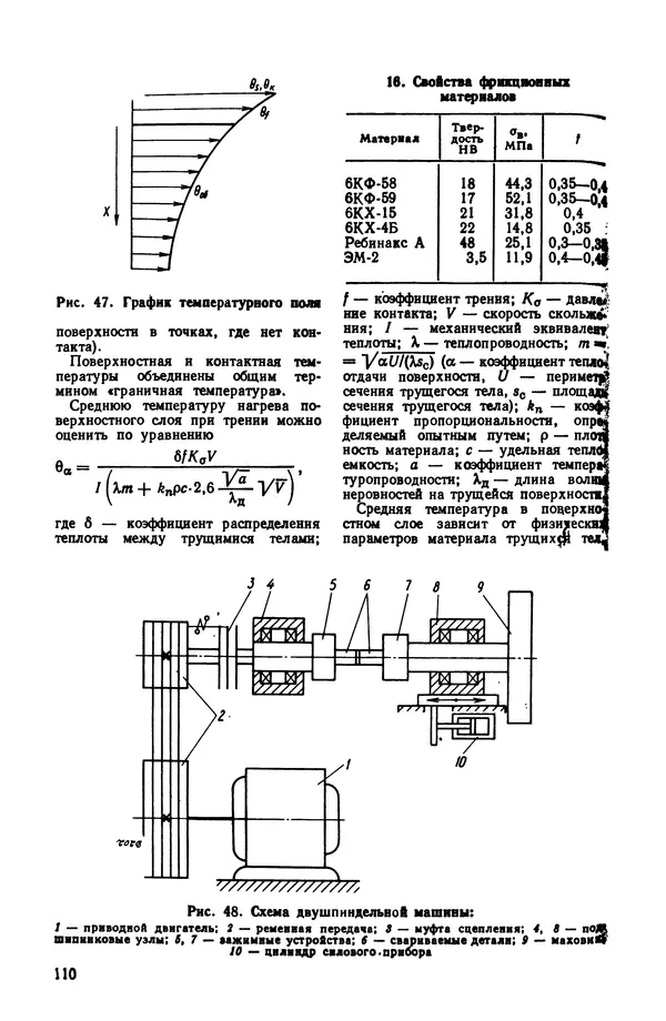Владимир Лукьянец - Физические эффекты в машиностроении: Справочник - Страница № 111 Владимир Лукьянец - Физические эффекты в машиностроении: Справочник - Страница № 111