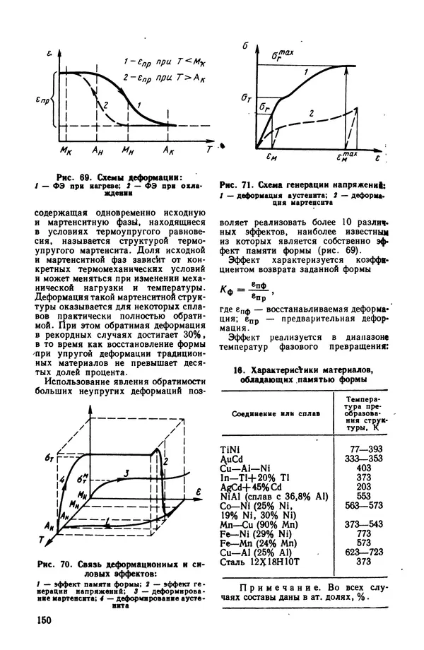 Владимир Лукьянец - Физические эффекты в машиностроении: Справочник - Страница № 151 Владимир Лукьянец - Физические эффекты в машиностроении: Справочник - Страница № 151