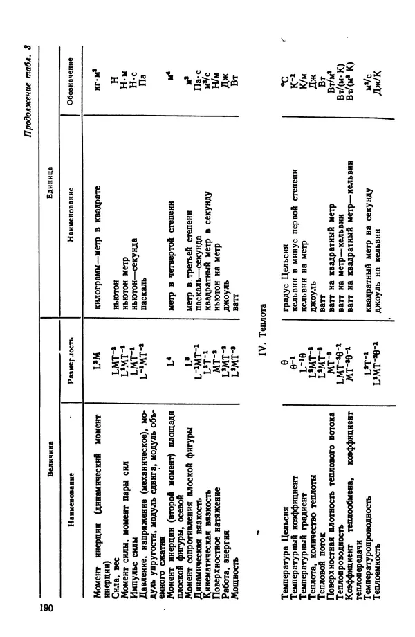 Владимир Лукьянец - Физические эффекты в машиностроении: Справочник - Страница № 191 Владимир Лукьянец - Физические эффекты в машиностроении: Справочник - Страница № 191