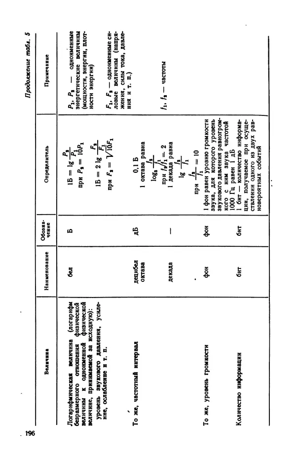 Владимир Лукьянец - Физические эффекты в машиностроении: Справочник - Страница № 197 Владимир Лукьянец - Физические эффекты в машиностроении: Справочник - Страница № 197