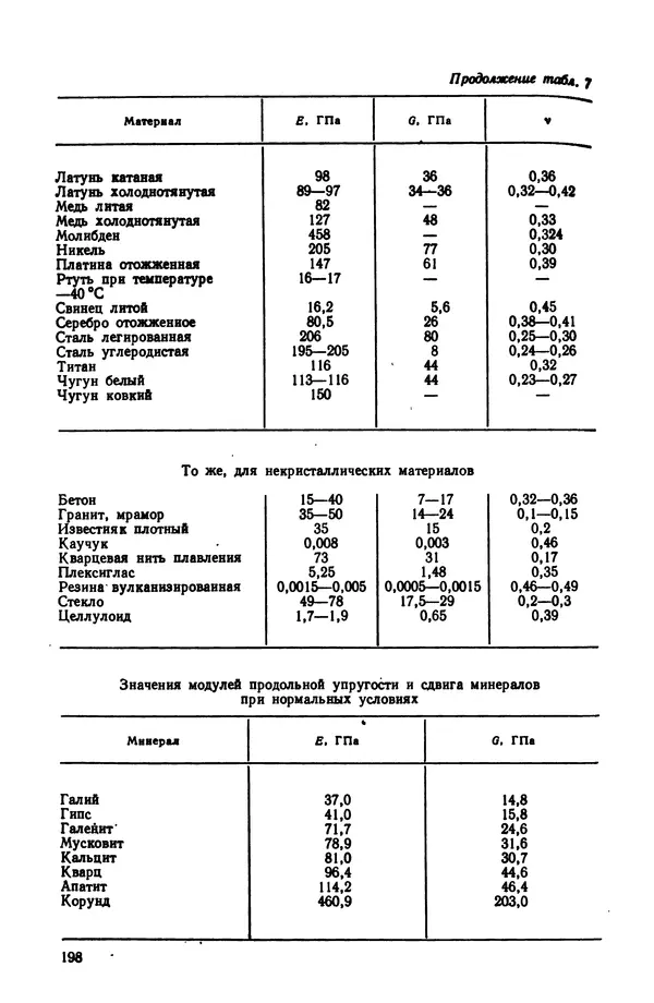 Владимир Лукьянец - Физические эффекты в машиностроении: Справочник - Страница № 199 Владимир Лукьянец - Физические эффекты в машиностроении: Справочник - Страница № 199
