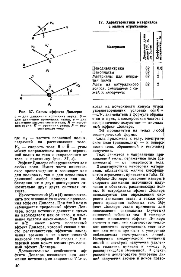 Владимир Лукьянец - Физические эффекты в машиностроении: Справочник - Страница № 41 Владимир Лукьянец - Физические эффекты в машиностроении: Справочник - Страница № 41