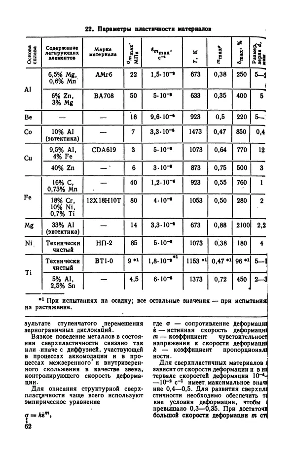 Владимир Лукьянец - Физические эффекты в машиностроении: Справочник - Страница № 63 Владимир Лукьянец - Физические эффекты в машиностроении: Справочник - Страница № 63