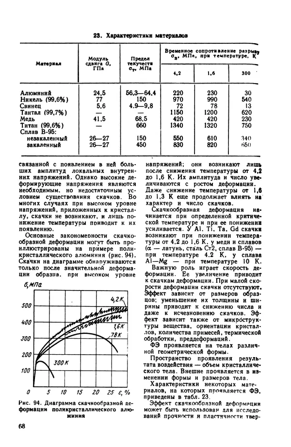 Владимир Лукьянец - Физические эффекты в машиностроении: Справочник - Страница № 69 Владимир Лукьянец - Физические эффекты в машиностроении: Справочник - Страница № 69