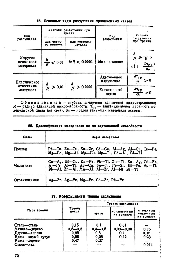 Владимир Лукьянец - Физические эффекты в машиностроении: Справочник - Страница № 73 Владимир Лукьянец - Физические эффекты в машиностроении: Справочник - Страница № 73