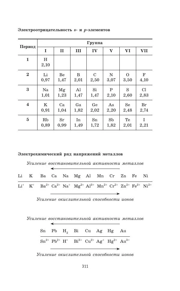 Юрий Медведев - Химия. Новый полный справочник для подготовки к ЕГЭ - Страница № 312