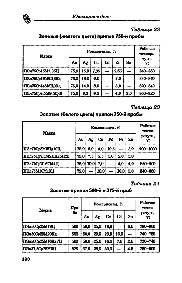 С. Простаков - Ювелирное дело - Страница № 190