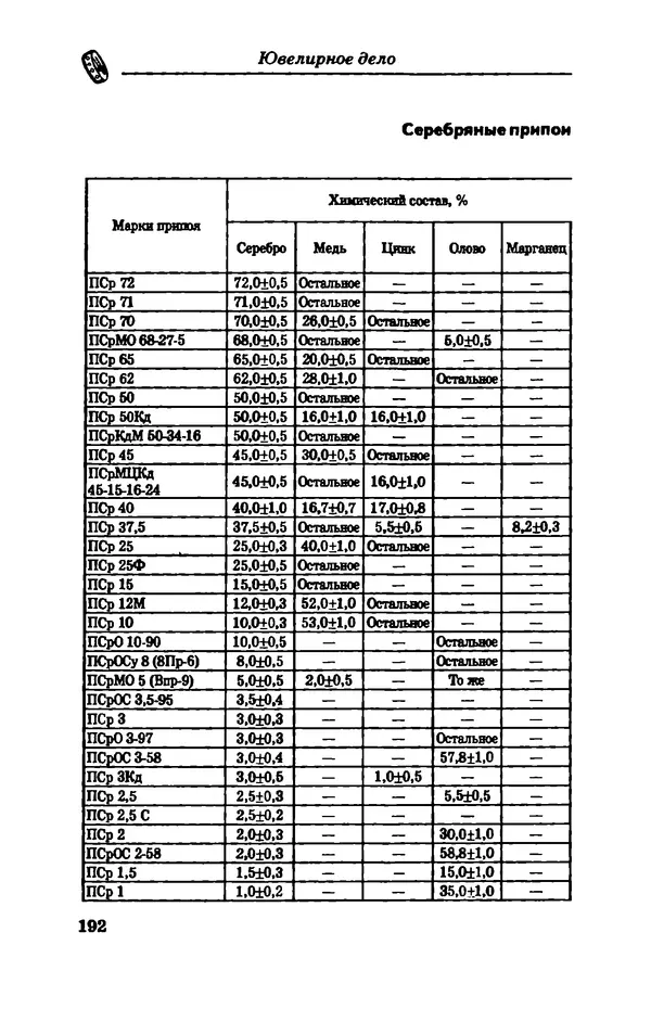 С. Простаков - Ювелирное дело - Страница № 192