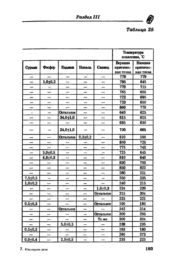 С. Простаков - Ювелирное дело - Страница № 193