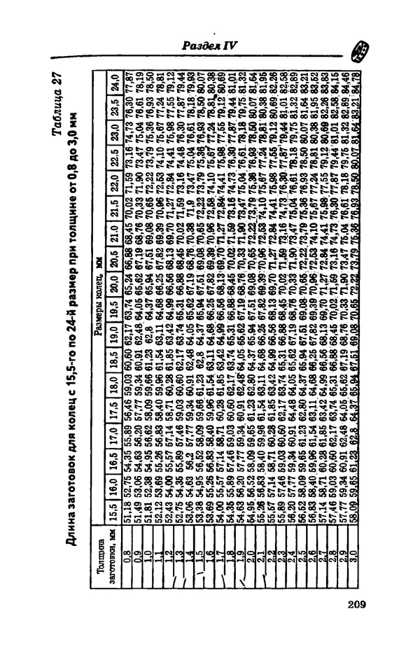 С. Простаков - Ювелирное дело - Страница № 209