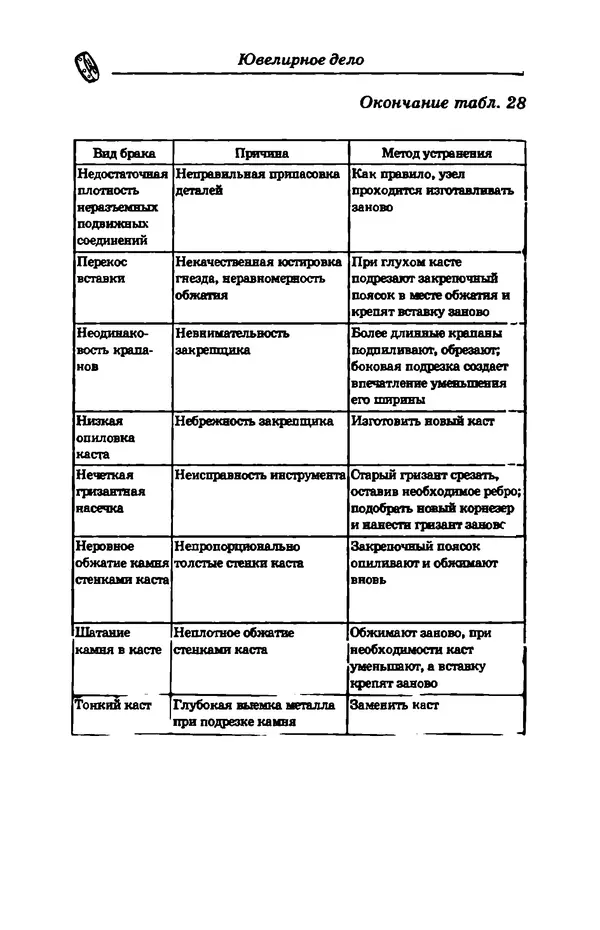 С. Простаков - Ювелирное дело - Страница № 232