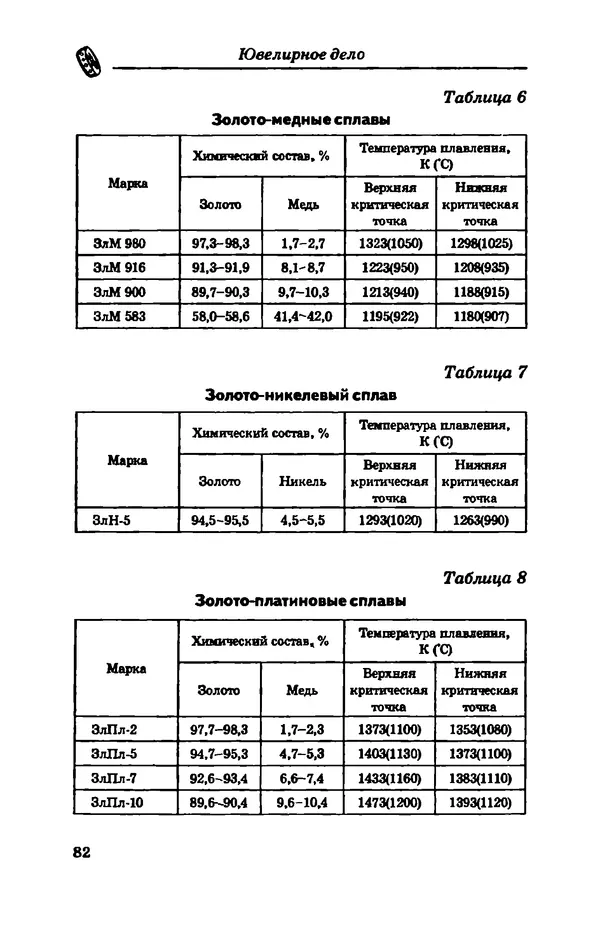 С. Простаков - Ювелирное дело - Страница № 82