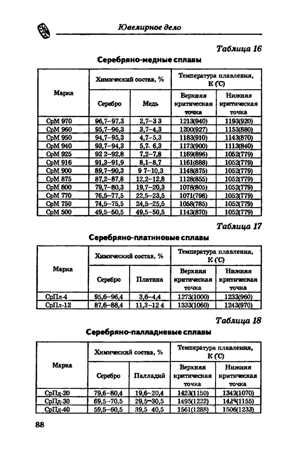 С. Простаков - Ювелирное дело - Страница № 88