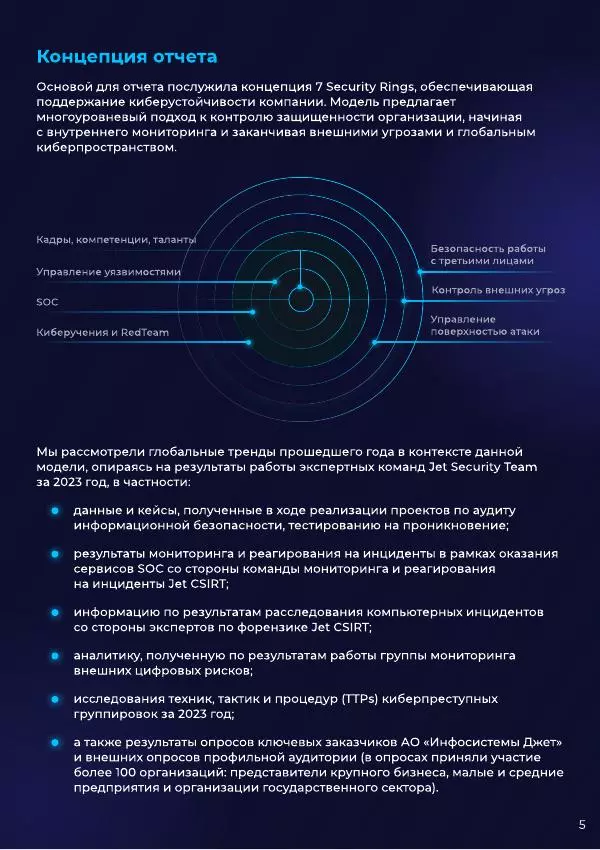 Автор Неизвестен - Итого года 2023 - Страница № 5