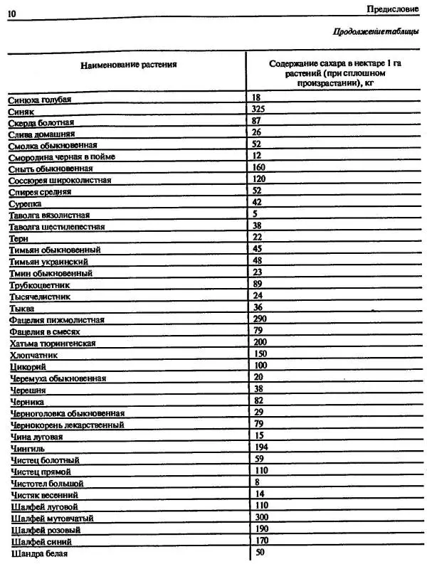 А. Рут - Энциклопедия пчеловодства - Страница № 10