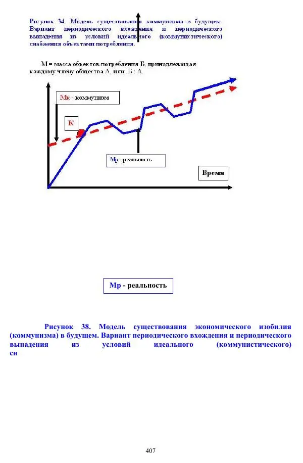 Валерий Молостов - Старение и гибель цивилизации - Страница № 563
