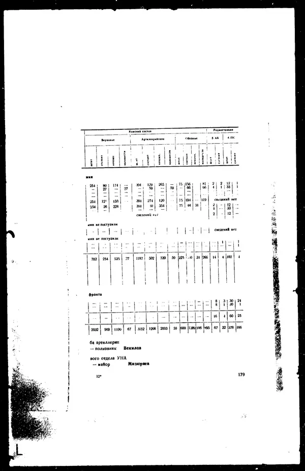  - Сборник боевых документов Великой Отечественной войны т. 42 - Страница № 188