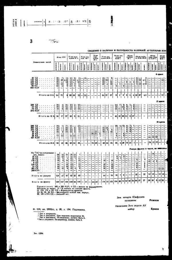  - Сборник боевых документов Великой Отечественной войны т. 42 - Страница № 194