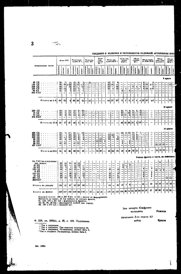  - Сборник боевых документов Великой Отечественной войны т. 42 - Страница № 195