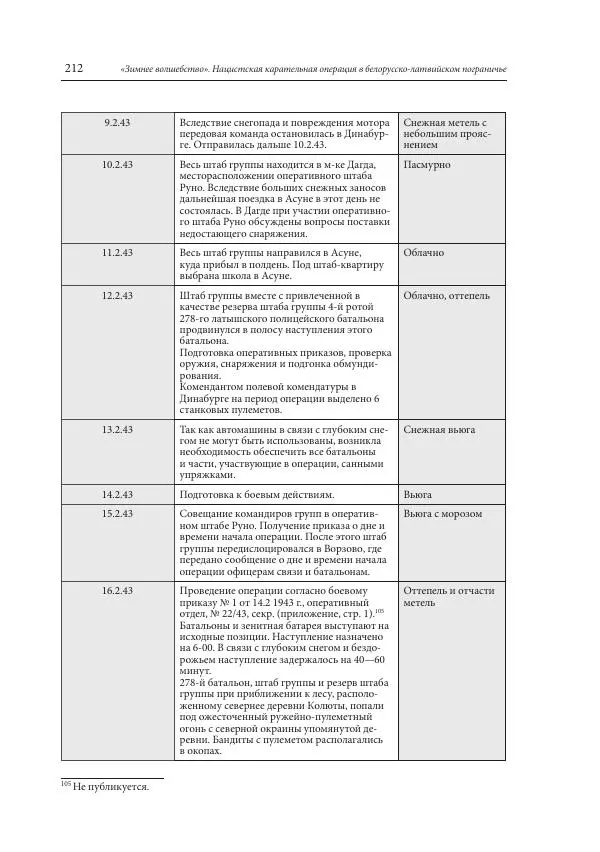 Сборник документов - «Зимнее волшебство». Нацистская карательная операция в белорусско-латвийском пограничье, февраль – март 1943 г. Док-ты и материалы - Страница № 213 Сборник документов - «Зимнее волшебство». Нацистская карательная операция в белорусско-латвийском пограничье, февраль – март 1943 г. Док-ты и материалы - Страница № 213