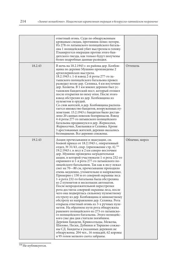 Сборник документов - «Зимнее волшебство». Нацистская карательная операция в белорусско-латвийском пограничье, февраль – март 1943 г. Док-ты и материалы - Страница № 215 Сборник документов - «Зимнее волшебство». Нацистская карательная операция в белорусско-латвийском пограничье, февраль – март 1943 г. Док-ты и материалы - Страница № 215