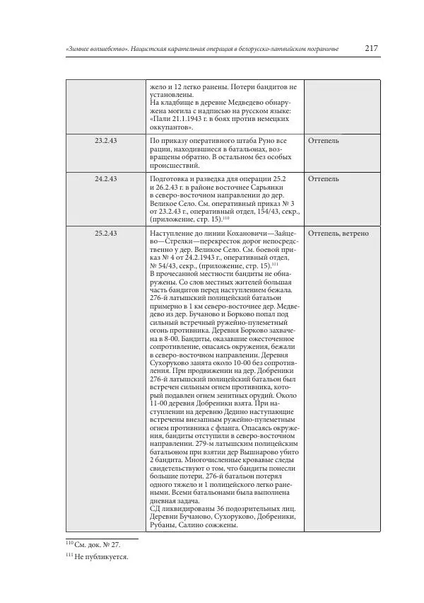 Сборник документов - «Зимнее волшебство». Нацистская карательная операция в белорусско-латвийском пограничье, февраль – март 1943 г. Док-ты и материалы - Страница № 218 Сборник документов - «Зимнее волшебство». Нацистская карательная операция в белорусско-латвийском пограничье, февраль – март 1943 г. Док-ты и материалы - Страница № 218