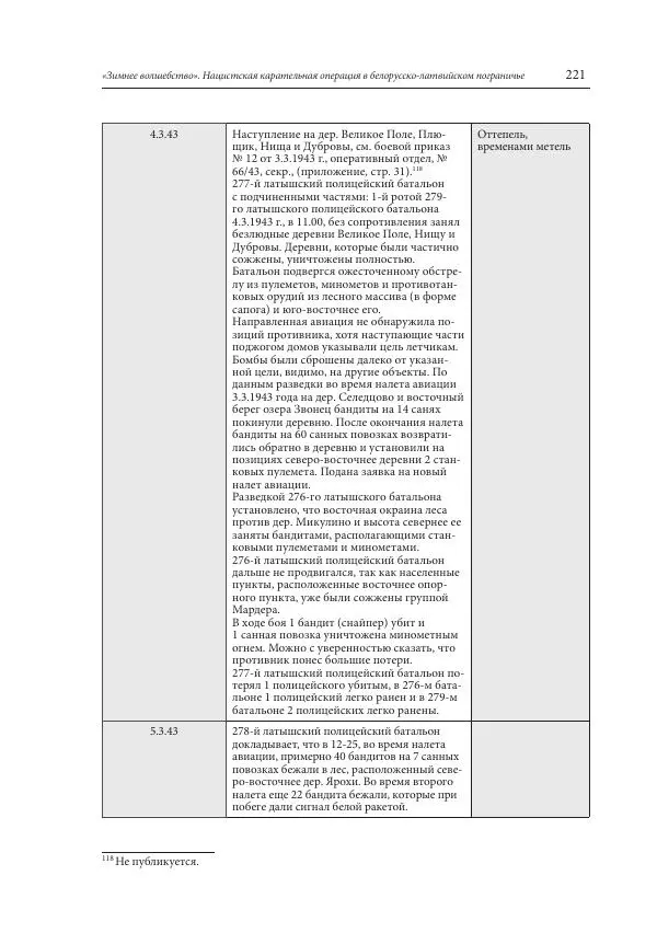 Сборник документов - «Зимнее волшебство». Нацистская карательная операция в белорусско-латвийском пограничье, февраль – март 1943 г. Док-ты и материалы - Страница № 222 Сборник документов - «Зимнее волшебство». Нацистская карательная операция в белорусско-латвийском пограничье, февраль – март 1943 г. Док-ты и материалы - Страница № 222
