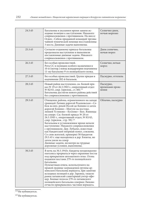Сборник документов - «Зимнее волшебство». Нацистская карательная операция в белорусско-латвийском пограничье, февраль – март 1943 г. Док-ты и материалы - Страница № 233 Сборник документов - «Зимнее волшебство». Нацистская карательная операция в белорусско-латвийском пограничье, февраль – март 1943 г. Док-ты и материалы - Страница № 233