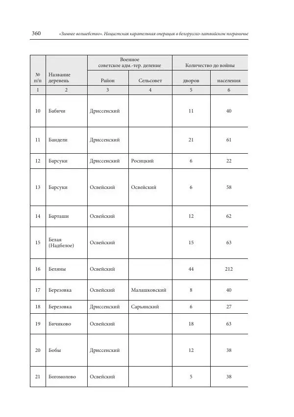 Сборник документов - «Зимнее волшебство». Нацистская карательная операция в белорусско-латвийском пограничье, февраль – март 1943 г. Док-ты и материалы - Страница № 361 Сборник документов - «Зимнее волшебство». Нацистская карательная операция в белорусско-латвийском пограничье, февраль – март 1943 г. Док-ты и материалы - Страница № 361