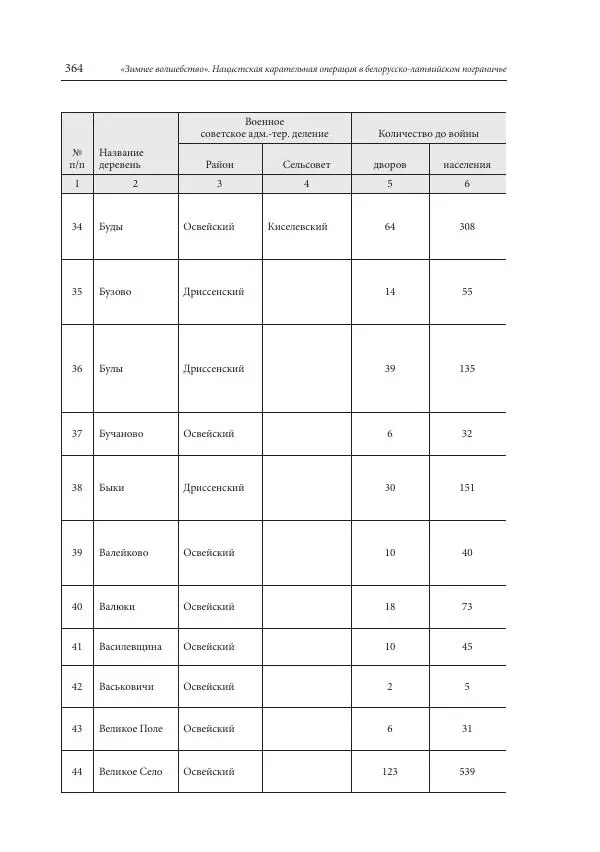 Сборник документов - «Зимнее волшебство». Нацистская карательная операция в белорусско-латвийском пограничье, февраль – март 1943 г. Док-ты и материалы - Страница № 365 Сборник документов - «Зимнее волшебство». Нацистская карательная операция в белорусско-латвийском пограничье, февраль – март 1943 г. Док-ты и материалы - Страница № 365