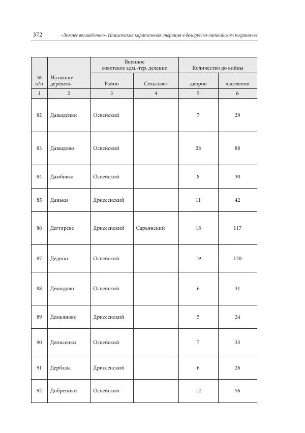 Сборник документов - «Зимнее волшебство». Нацистская карательная операция в белорусско-латвийском пограничье, февраль – март 1943 г. Док-ты и материалы - Страница № 373 Сборник документов - «Зимнее волшебство». Нацистская карательная операция в белорусско-латвийском пограничье, февраль – март 1943 г. Док-ты и материалы - Страница № 373