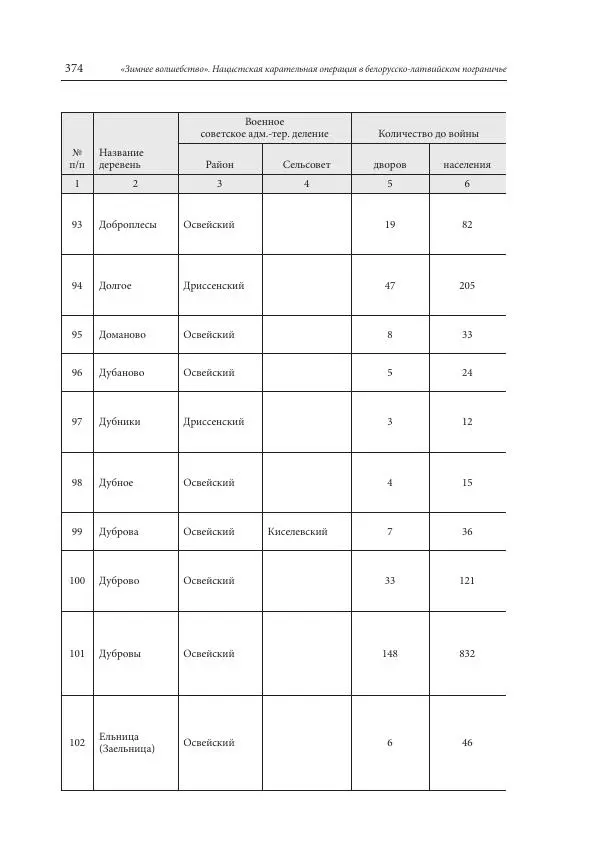 Сборник документов - «Зимнее волшебство». Нацистская карательная операция в белорусско-латвийском пограничье, февраль – март 1943 г. Док-ты и материалы - Страница № 375 Сборник документов - «Зимнее волшебство». Нацистская карательная операция в белорусско-латвийском пограничье, февраль – март 1943 г. Док-ты и материалы - Страница № 375