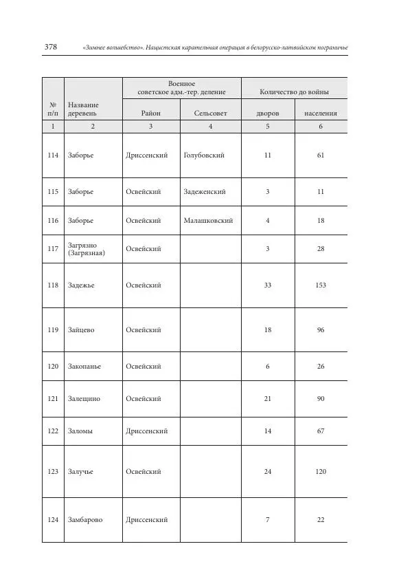 Сборник документов - «Зимнее волшебство». Нацистская карательная операция в белорусско-латвийском пограничье, февраль – март 1943 г. Док-ты и материалы - Страница № 379 Сборник документов - «Зимнее волшебство». Нацистская карательная операция в белорусско-латвийском пограничье, февраль – март 1943 г. Док-ты и материалы - Страница № 379