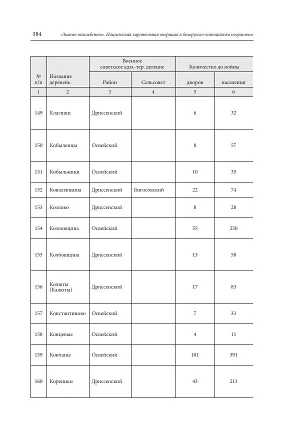 Сборник документов - «Зимнее волшебство». Нацистская карательная операция в белорусско-латвийском пограничье, февраль – март 1943 г. Док-ты и материалы - Страница № 385 Сборник документов - «Зимнее волшебство». Нацистская карательная операция в белорусско-латвийском пограничье, февраль – март 1943 г. Док-ты и материалы - Страница № 385