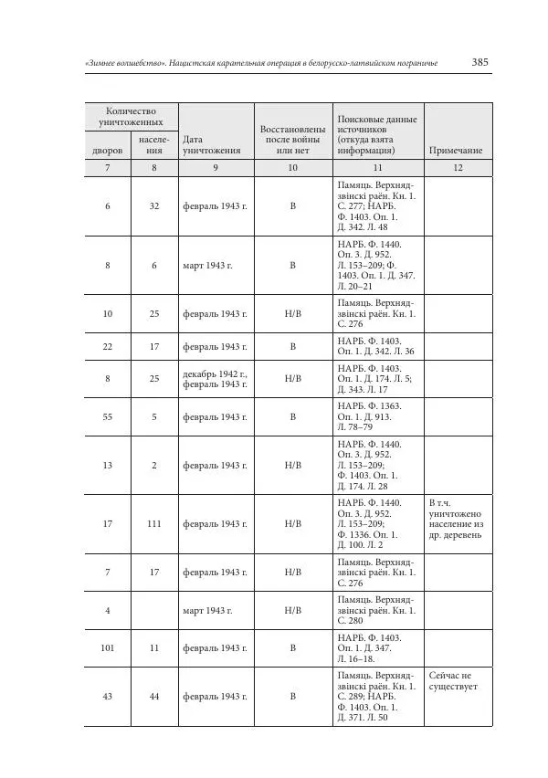Сборник документов - «Зимнее волшебство». Нацистская карательная операция в белорусско-латвийском пограничье, февраль – март 1943 г. Док-ты и материалы - Страница № 386 Сборник документов - «Зимнее волшебство». Нацистская карательная операция в белорусско-латвийском пограничье, февраль – март 1943 г. Док-ты и материалы - Страница № 386