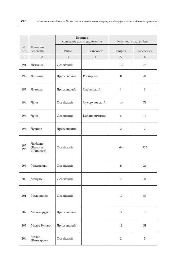 Сборник документов - «Зимнее волшебство». Нацистская карательная операция в белорусско-латвийском пограничье, февраль – март 1943 г. Док-ты и материалы - Страница № 393 Сборник документов - «Зимнее волшебство». Нацистская карательная операция в белорусско-латвийском пограничье, февраль – март 1943 г. Док-ты и материалы - Страница № 393