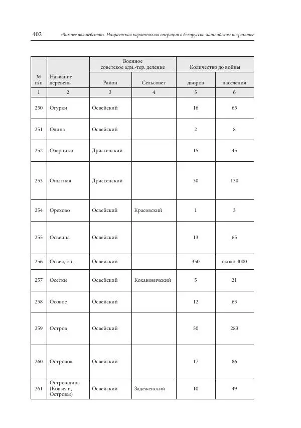 Сборник документов - «Зимнее волшебство». Нацистская карательная операция в белорусско-латвийском пограничье, февраль – март 1943 г. Док-ты и материалы - Страница № 403 Сборник документов - «Зимнее волшебство». Нацистская карательная операция в белорусско-латвийском пограничье, февраль – март 1943 г. Док-ты и материалы - Страница № 403