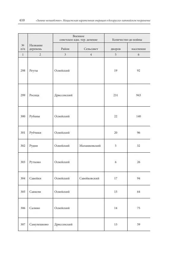 Сборник документов - «Зимнее волшебство». Нацистская карательная операция в белорусско-латвийском пограничье, февраль – март 1943 г. Док-ты и материалы - Страница № 411 Сборник документов - «Зимнее волшебство». Нацистская карательная операция в белорусско-латвийском пограничье, февраль – март 1943 г. Док-ты и материалы - Страница № 411
