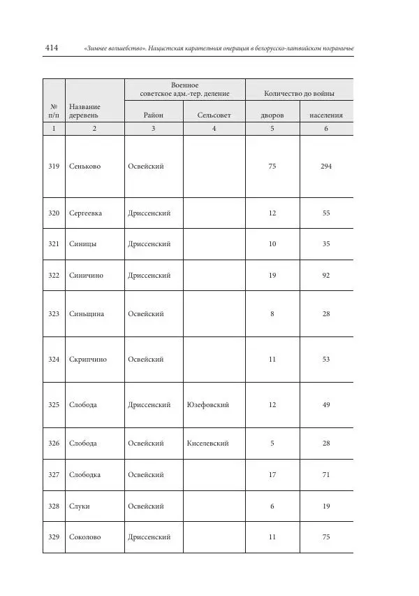 Сборник документов - «Зимнее волшебство». Нацистская карательная операция в белорусско-латвийском пограничье, февраль – март 1943 г. Док-ты и материалы - Страница № 415 Сборник документов - «Зимнее волшебство». Нацистская карательная операция в белорусско-латвийском пограничье, февраль – март 1943 г. Док-ты и материалы - Страница № 415