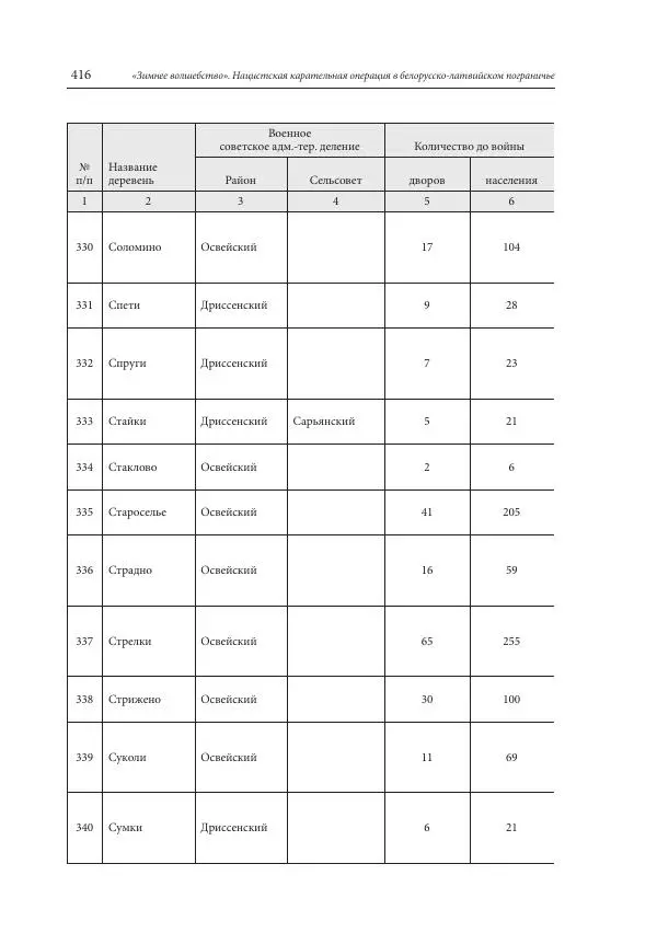 Сборник документов - «Зимнее волшебство». Нацистская карательная операция в белорусско-латвийском пограничье, февраль – март 1943 г. Док-ты и материалы - Страница № 417 Сборник документов - «Зимнее волшебство». Нацистская карательная операция в белорусско-латвийском пограничье, февраль – март 1943 г. Док-ты и материалы - Страница № 417
