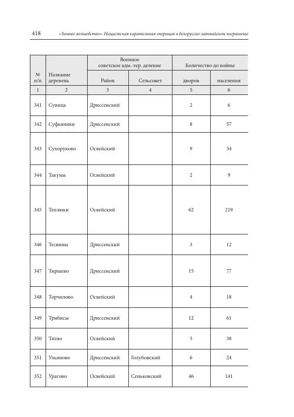 Сборник документов - «Зимнее волшебство». Нацистская карательная операция в белорусско-латвийском пограничье, февраль – март 1943 г. Док-ты и материалы - Страница № 419 Сборник документов - «Зимнее волшебство». Нацистская карательная операция в белорусско-латвийском пограничье, февраль – март 1943 г. Док-ты и материалы - Страница № 419