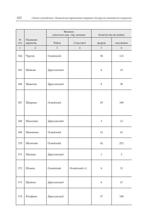 Сборник документов - «Зимнее волшебство». Нацистская карательная операция в белорусско-латвийском пограничье, февраль – март 1943 г. Док-ты и материалы - Страница № 423 Сборник документов - «Зимнее волшебство». Нацистская карательная операция в белорусско-латвийском пограничье, февраль – март 1943 г. Док-ты и материалы - Страница № 423